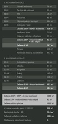 podlahové plochy